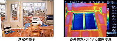 Q値測定の様子と室内写真