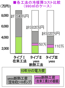 システム体系